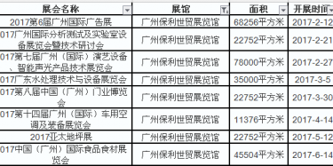 展覽特裝設(shè)計(jì)公司貼心羅列廣州保利展館2017年展會(huì)排期