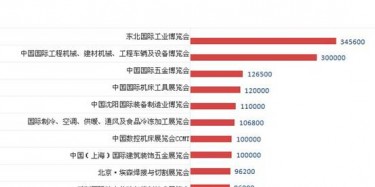 2014年最新國內(nèi)機(jī)械五金展覽會(huì)排行榜